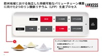 ランクセスのバッテリグレードリン酸鉄