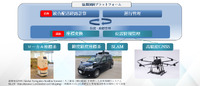 KDDIなど5社が自動運転車・自動配送ロボット・ドローンで協調配送の実証に国内で初めて成功
