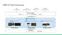 ティアフォーはWeb.Auto、Pilot.Auto、Edge.Autoという3つのプラットフォームを展開。オープンソースの自動運転ソフトウェア「Autoware」をベースに、様々なサービスを提供している。
