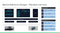 Pilot.AutoはAutowareをベースに、センシング、認識、経路計画、制御などの機能を統合したソフトウェアプラットフォーム。