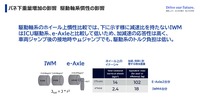 インホイールモーターが変革するxEV~居住性とスポーティさの共存~セミナー参考資料