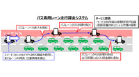 バス専用レーンの走行課金システム