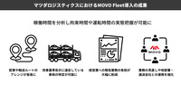 マツダロジスティクスがMOVO Fleetの「改善基準告示」対応サポート機能を活用してドライバーの稼働時間を管理