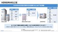 9種のガスの計測に対応