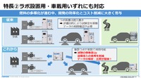 設置場所はラボ、テストベンチ、車載など任意