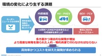 合成燃料では新しい排気ガス規制に準拠する必要がある