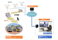 日本初の遠隔操作による自動運転の実証実験