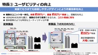 コンパクト化、高性能化することで作業効率を向上