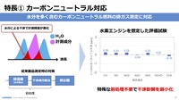 従来製品で必要だった前処理を不要とし、燃料燃焼時に発生する水分の干渉影響を最小化した
