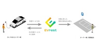 東京ガスのEV充電サービス「EVrest」