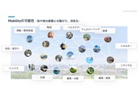 「メルセデス/ボルボ/ジャガー Plug and Play Japanが加速する自動車業界のイノベーション~Mobilityのコンソーシアム、企業やスタートアップとの共創の場づくり~」セミナー参考資料