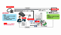 デンソーが東急コミュニティーと行うBEV・PHEV向け充電システムを活用した集合住宅向け充電サービスの実証