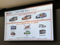 ラリー2車両はプライベートユーザーも購入可能なラリー専用車両