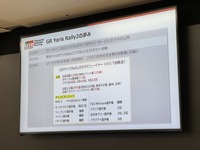 GR ヤリス ラリー2の歩み