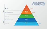 THE FIA RALLY CAR PYRAMID