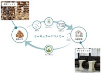 木製パレットを例にした内装空間への循環イメージ