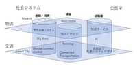 物流・交通を俯瞰し発展する研究分野の全体像