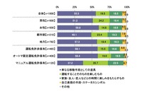 車はどのような価値があるか