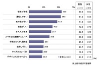“若者向けの車”とはどのような車か