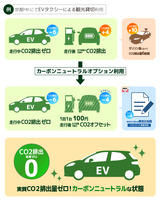 エムケイ(MK)がEVレンタカーのCO2排出実質ゼロ化サービス開始