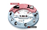 横浜ゴムがAIでタイヤ空気圧を判定する新技術開発