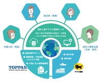 「グローバル人事コンシェルジュ」サービスイメージ