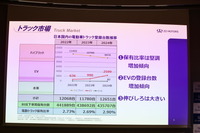 ZO MOTORS(ゾウモーターズ)事業説明会