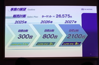 ZO MOTORS(ゾウモーターズ)事業説明会