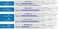 横浜ゴムがトラック・バス向け新タイヤ「BluEarth 722L」を発売
