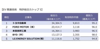 トップ5　データ