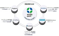ミネベアミツミが環境配慮型次世代パーキング「EcoloPark+」の実証実験を開始