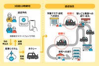 TOPPANのタクシー相乗りシェアによる子ども送迎サービス「こどもび」