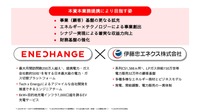 伊藤忠エネクスとエネチェンジが資本業務提携