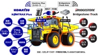 コマツの「Komtrax Plus」から得られる車両データと、ブリヂストンの「Bridgestone iTrack」から得られるタイヤデータをリアルタイムで共有して解析