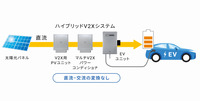 EVと太陽光発電を統合したオムロン ソーシアルソリューションズの次世代V2Xシステム