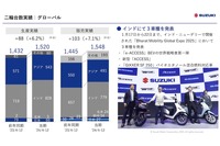 二輪台数実績