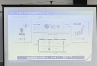 セミナーでは、SMASのEV導入・活用支援に関する取り組みが紹介された