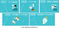 ヤマトHDとアルフレッサが自動車運送事業者の従業員の健康管理と重症化予防に向けて、新会社「MY MEDICA(マイメディカ)」を設立