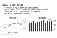 米国ビジネスの質的・量的成長