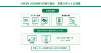 日産と日本旅行が発起人の新しい旅「GREEN JOURNEY」にエネチェンジが参画