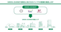 日産と日本旅行が発起人の新しい旅「GREEN JOURNEY」にエネチェンジが参画