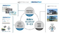 EVモーターズ・ジャパンとeMotion Fleetが商用EVの導入促進と運用支援強化を目的とした業務提携契約を締結