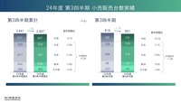 小売販売台数実績