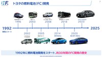 【Season3】中西孝樹の自動車・モビリティ産業インサイトvol.2 セミナー資料