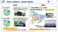【Season3】中西孝樹の自動車・モビリティ産業インサイトvol.2 セミナー資料