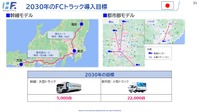 【Season3】中西孝樹の自動車・モビリティ産業インサイトvol.2　セミナー資料