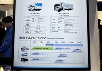 CJPTによる商用FCEVロードマップ