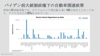 トランプ政権Season 2 Episode 1:自動車業界への圧力 セミナー資料