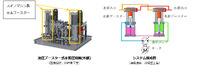 油圧ブースター式水素圧縮機