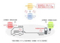 本実験システムの基本構成(充電器−EVを2組用意)